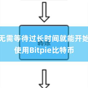 无需等待过长时间就能开始使用Bitpie比特币