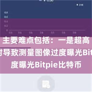 主要难点包括：一是超高温热辐射导致测量图像过度曝光Bitpie比特币